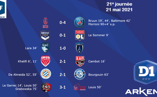 #D1Arkema - LIVE J21 - Statu quo entre le PSG et l'OL, Le Havre surprend le PFC et se rapproche d'Issy