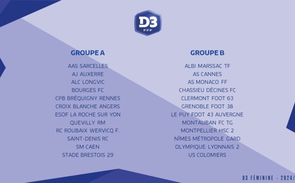 #D3 - Les groupes dévoilés