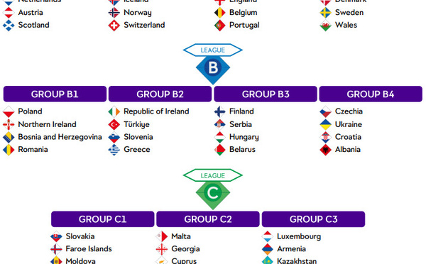 Ligue des Nations - Le calendrier des Bleues connu