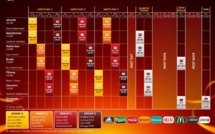 Euro 2017 - Le calendrier détaillé de la phase finale : PAYS-BAS - NORVEGE en ouverture