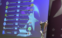 #UWCL - Le programme des huitièmes de finale : l'OL au Kazakhstan, Montpellier en Italie