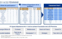 Interrégion - Les champions régionaux sont terminés : le point !