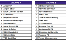 #D2F - Les groupes dévoilés