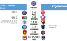 #D1F - J7 : LYON reste le leader