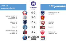 #D1F - LIVE J10 : LILLE - BORDEAUX : 0-2, MONTPELLIER - RODEZ : 5-0, PFC - METZ : 2-2, FLEURY - DIJON : 3-2, SOYAUX - GUINGAMP : 1-1