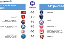 #D1F - LIVE J14 : Les détails des matchs : l'OL et le PSG accentuent leur avance