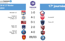 #D1F -J17 : Les infos complètes des rencontres