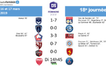 #D1F - LIVE J18 : L'OL reste devant, le PSG sur le fil, RODEZ en grande difficulté