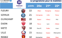 #D1F - J20 : Course au maintien : Rodez condamné ce week-end ?