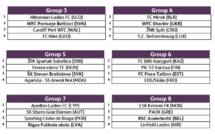 Ligue des Champions - Le tirage au sort du tour de qualification effectué