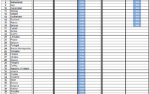 Ligue des Champions - Le format 2021-2022 connu