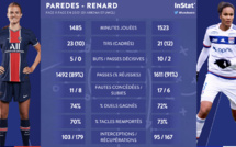 #D1Arkema - OL - PSG : RENARD - PAREDES : duel de capitaines